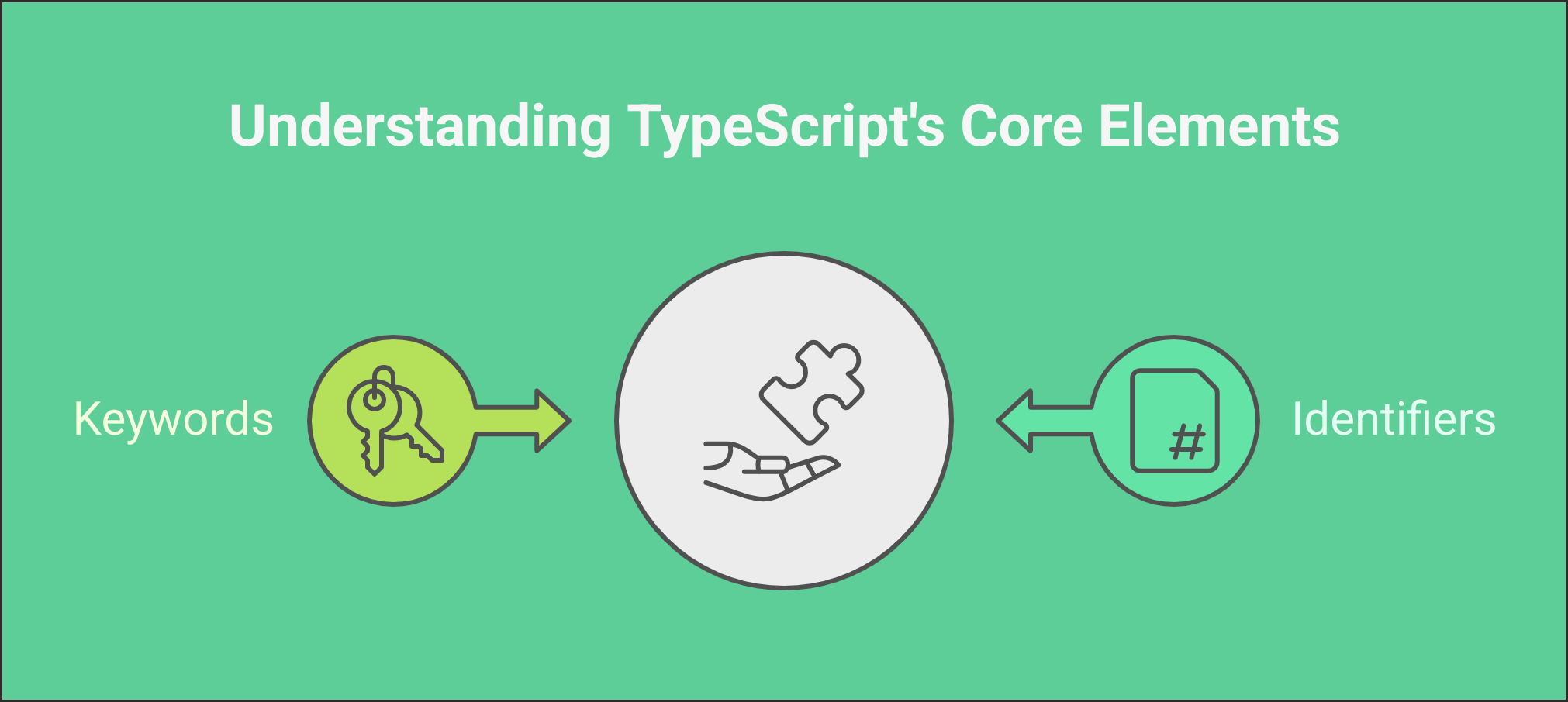 Understanding the role of Identifiers & Keywords in Typescript